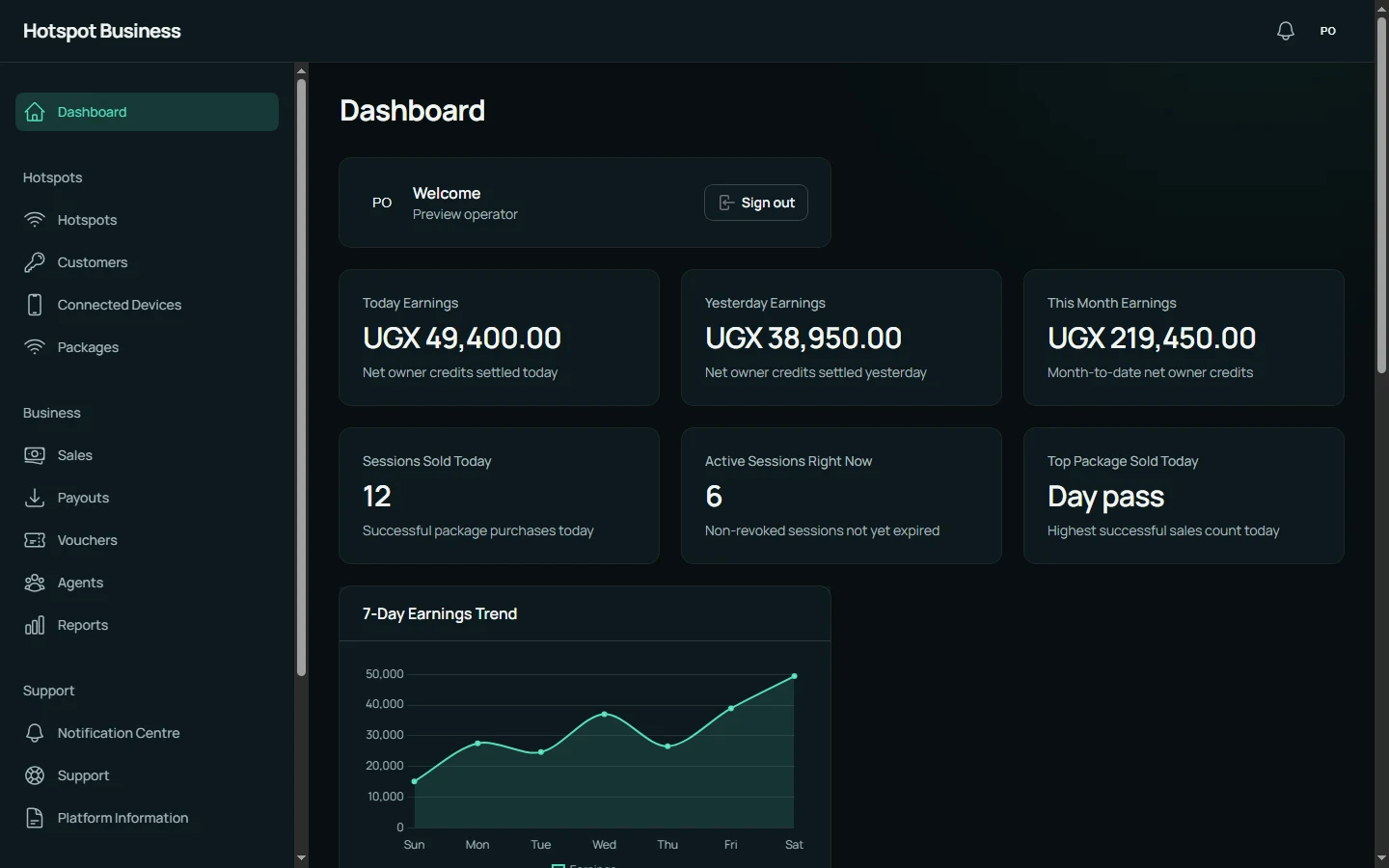 Hotspot Business owner dashboard